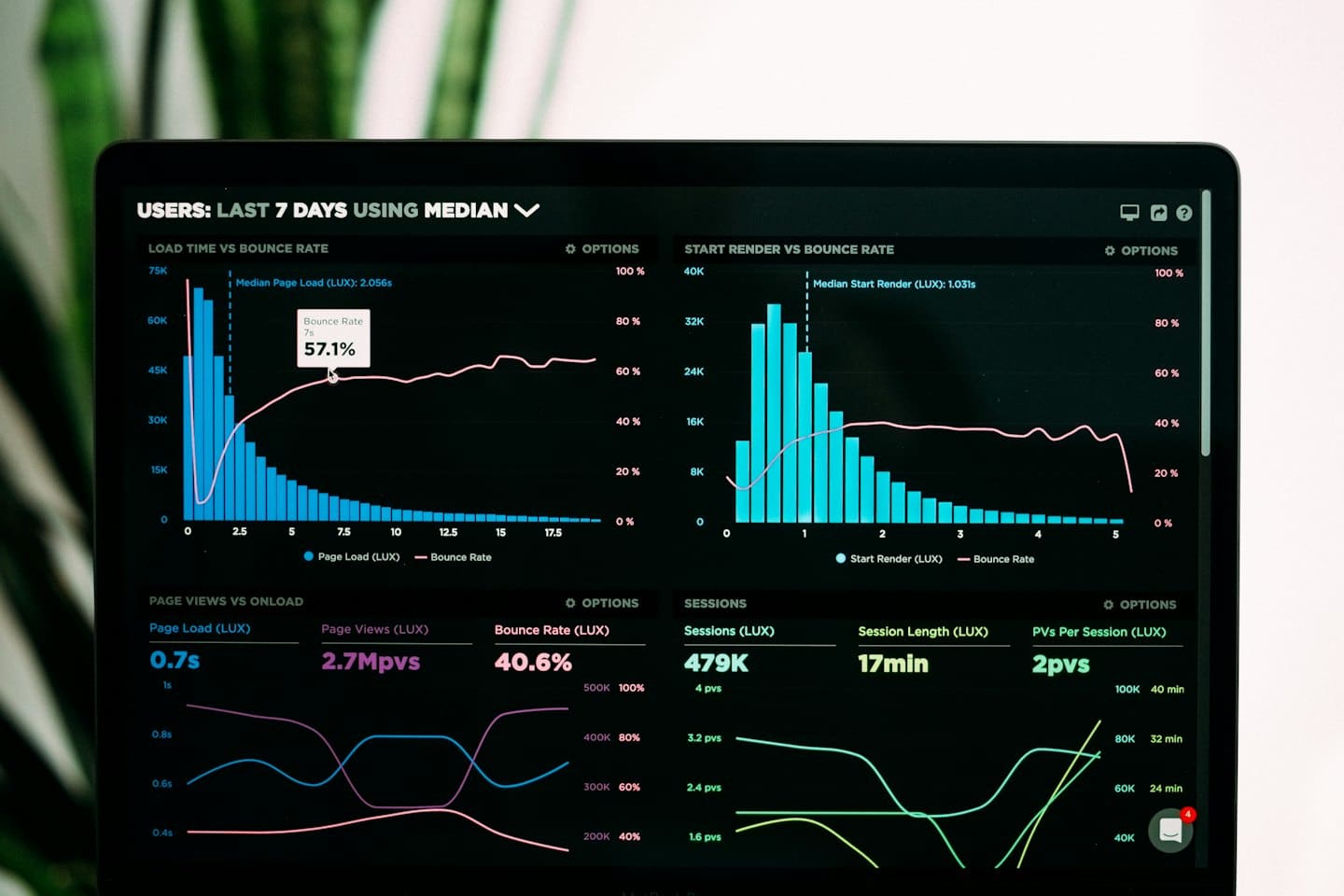 Laptop screen showing data analytics dashboard with charts.